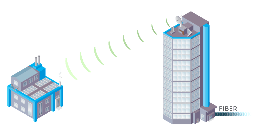 Fixed Wireless Internet - Rocket Networks - Internet Options for your business