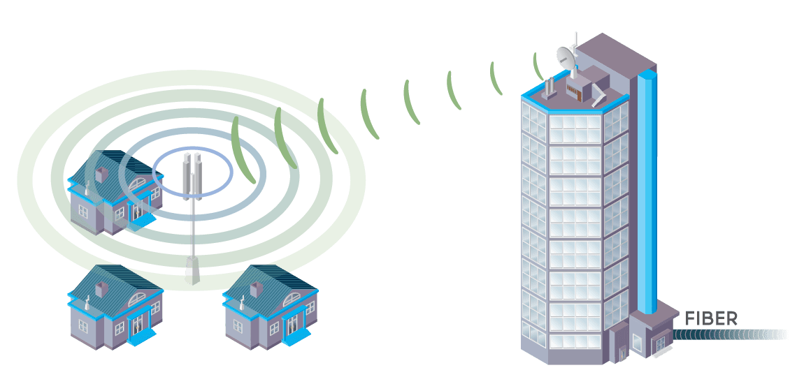 Remote Internet for Remote or Rural locations with limited or no adsl acess. Fixed Wireless Broadband by Rocket Networks